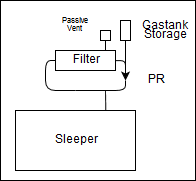 Sleeper Basic Setup Example.png