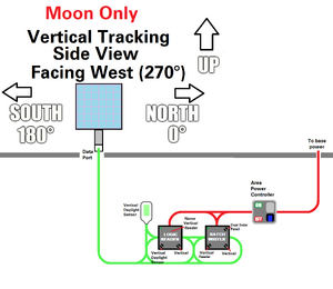 Vertical Tracking (Moon Only).png