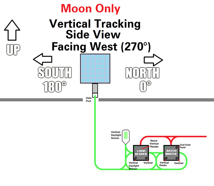 File:Vertical Tracking (Moon Only).png