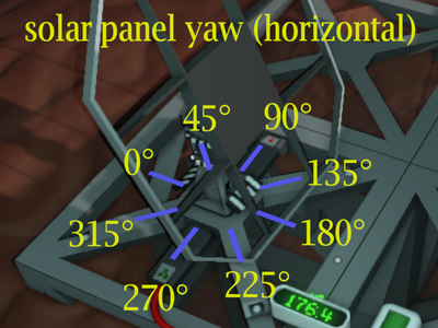 solar panel horizontal rotation