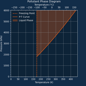 Phase Diagram of Pollutant.png