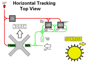 Horizontal Tracking.png