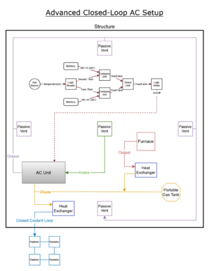 Example Advanced A/C Setup