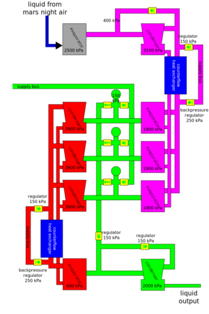 Mars condensation schematic