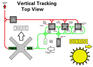 Vertical Tracking Two Axis.png